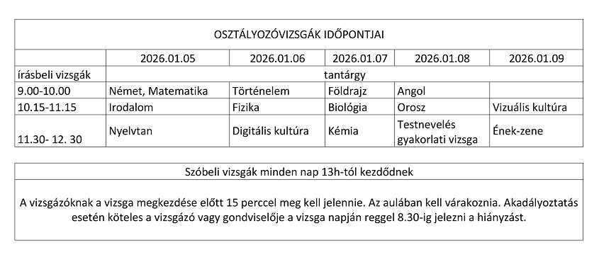 OSZTÁLYOZÓVIZSGÁK IDŐPONTJAI
